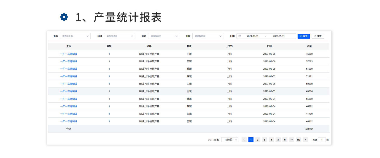 產(chǎn)量統(tǒng)計(jì)報(bào)表