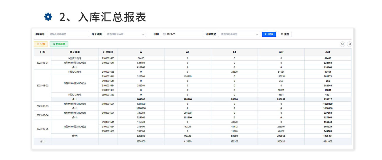 入庫匯總報(bào)表