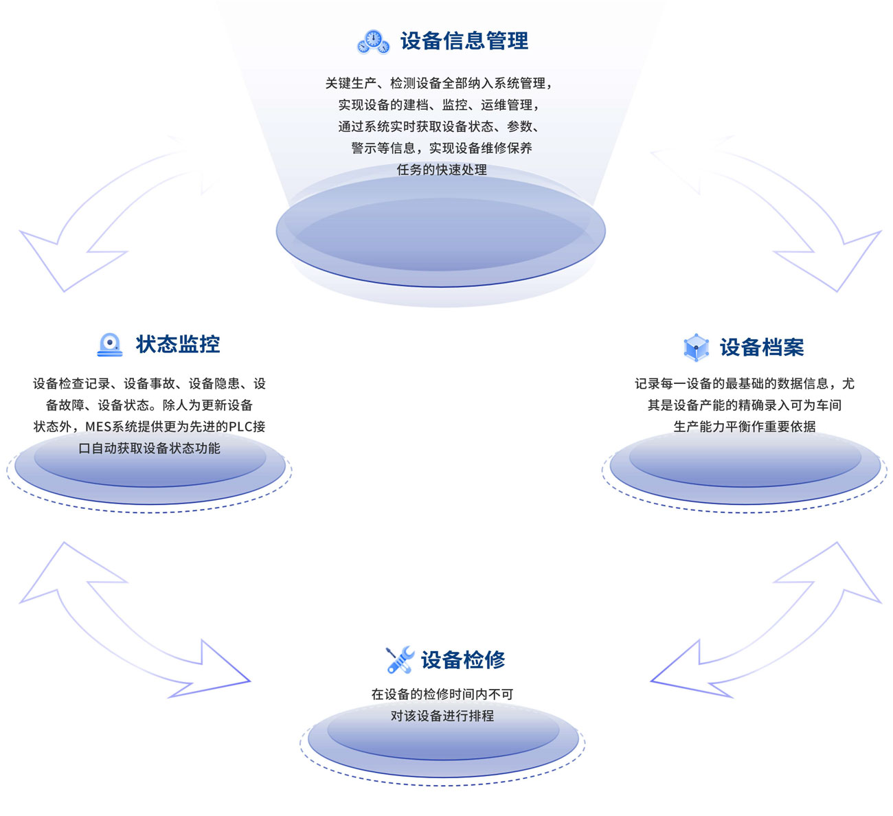 設(shè)備管理