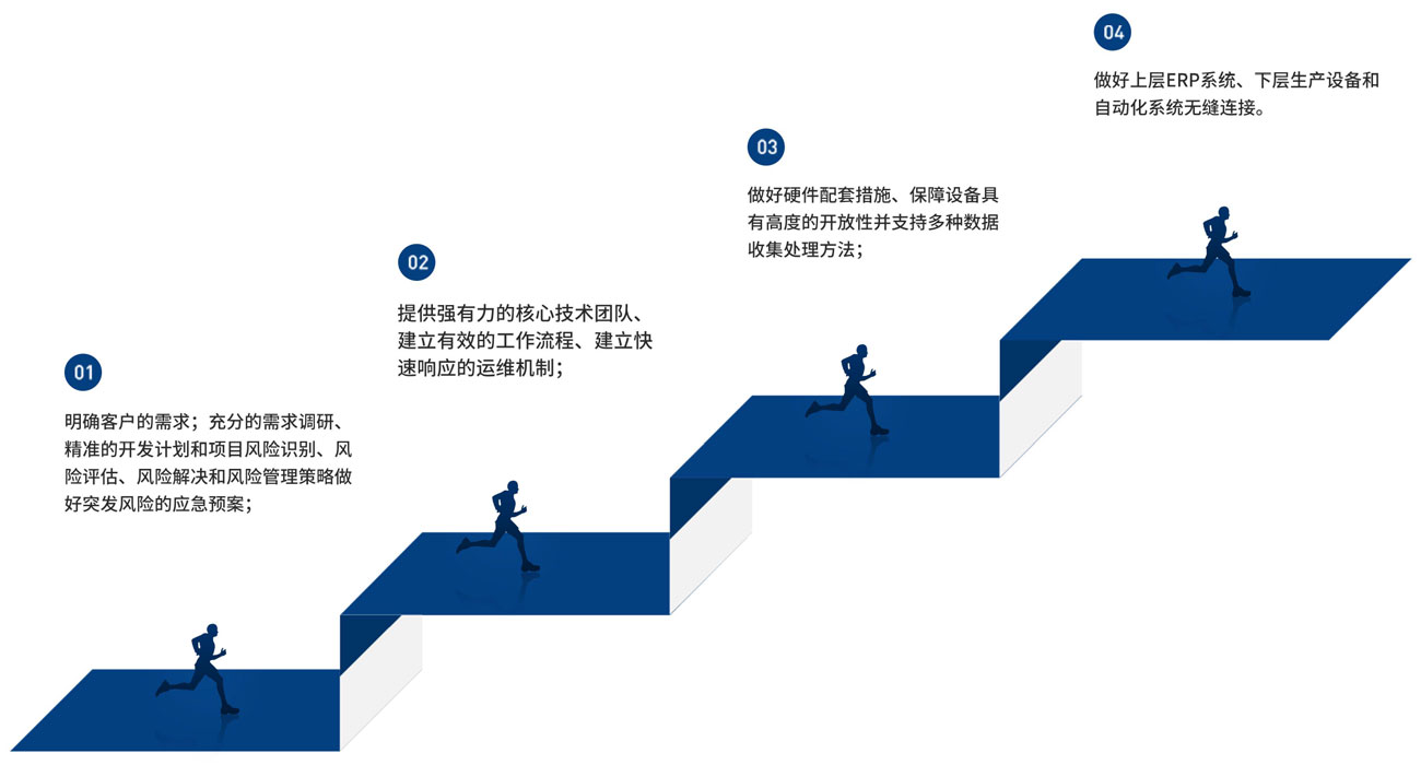 MES項(xiàng)目實(shí)施規(guī)劃