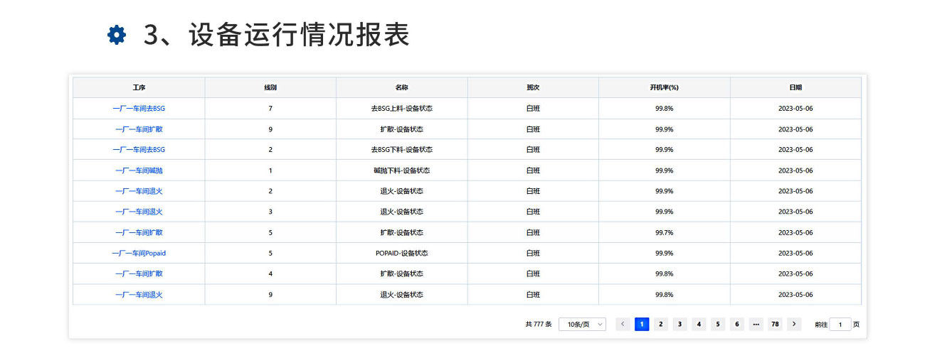 設(shè)備運(yùn)行情況報(bào)表